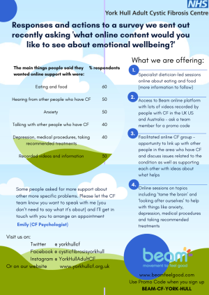 Emotional wellbeing poster