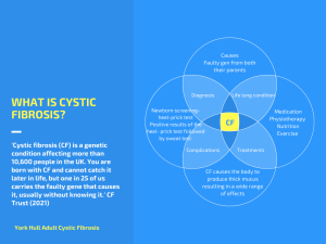 Cystic Fibrosis cycle of care